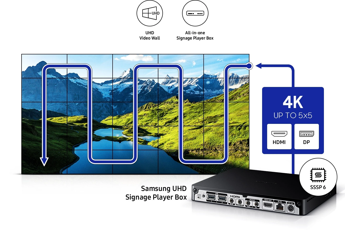 Samsung Video Wall VMB-U