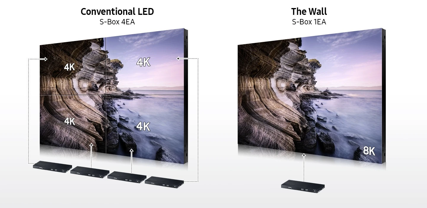 8K S-Box