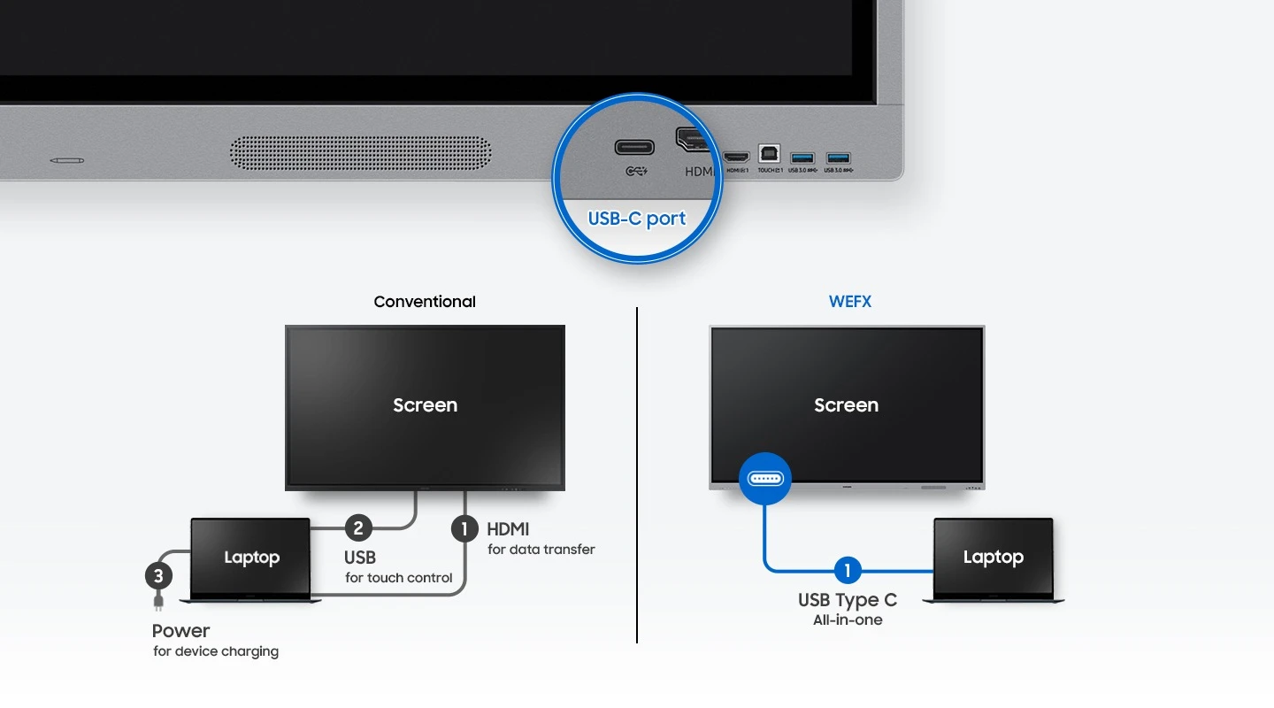 3'ü 1 arada USB-C bağlantı noktası