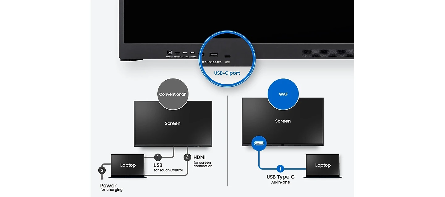 Samsung WAF Interactive Whiteboard