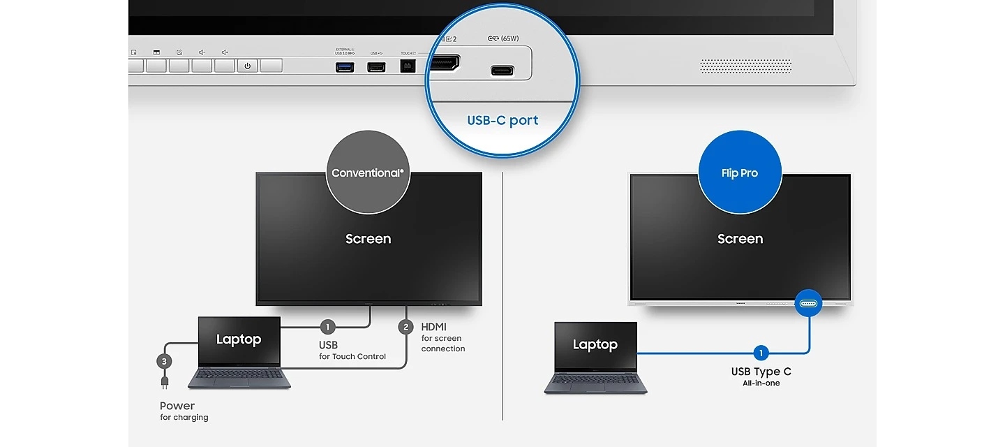 Samsung Flip Pro (WMB) Digital Flipchart
