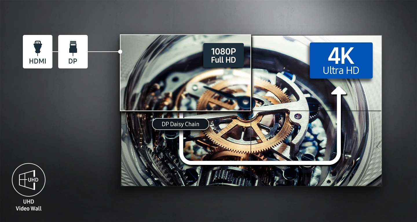 Samsung Video Wall VHC